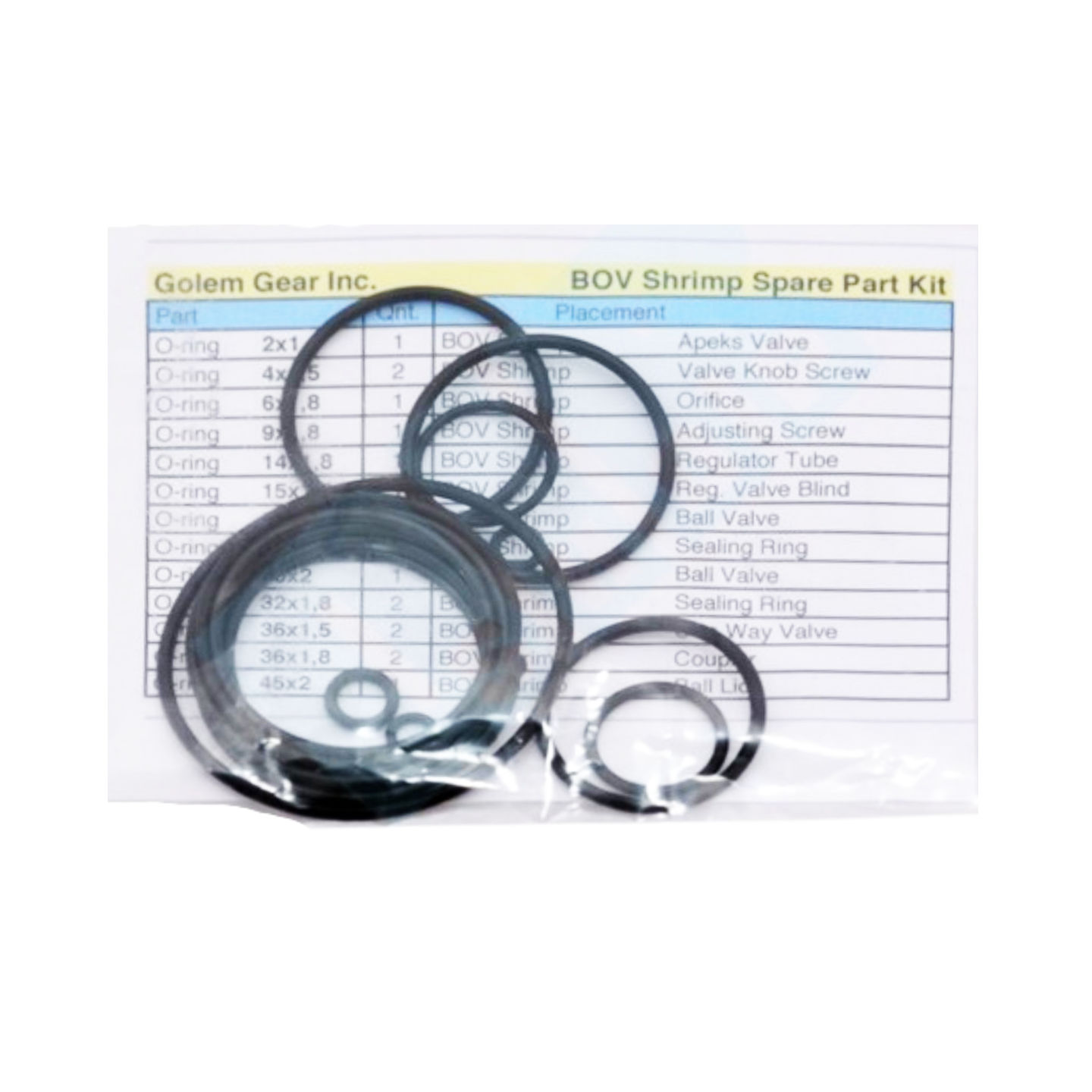 Service Kit für Golem, BOV und DSV